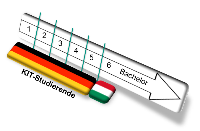 Schreib die Bachelorarbeit in Budapest