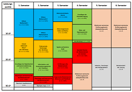 Studienplan BSc MEDT 23_24