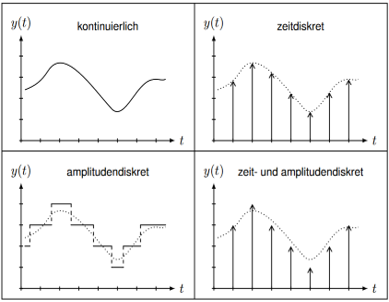 Graphische Inhalte SuS Workshop