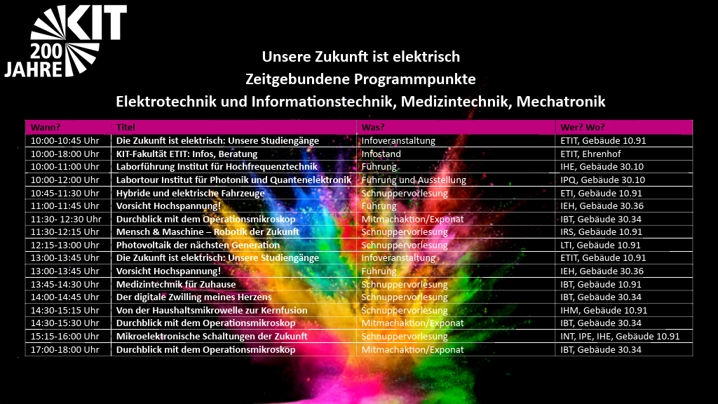 KIT-ETIT Programmübersicht KIT-ETIT auf schwarzem Untergrund mit Farbexplosion